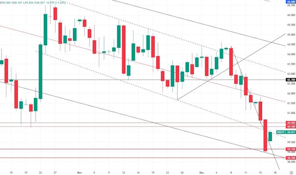 Возвращение геополитической премии может увести Brent в диапазон $70-80